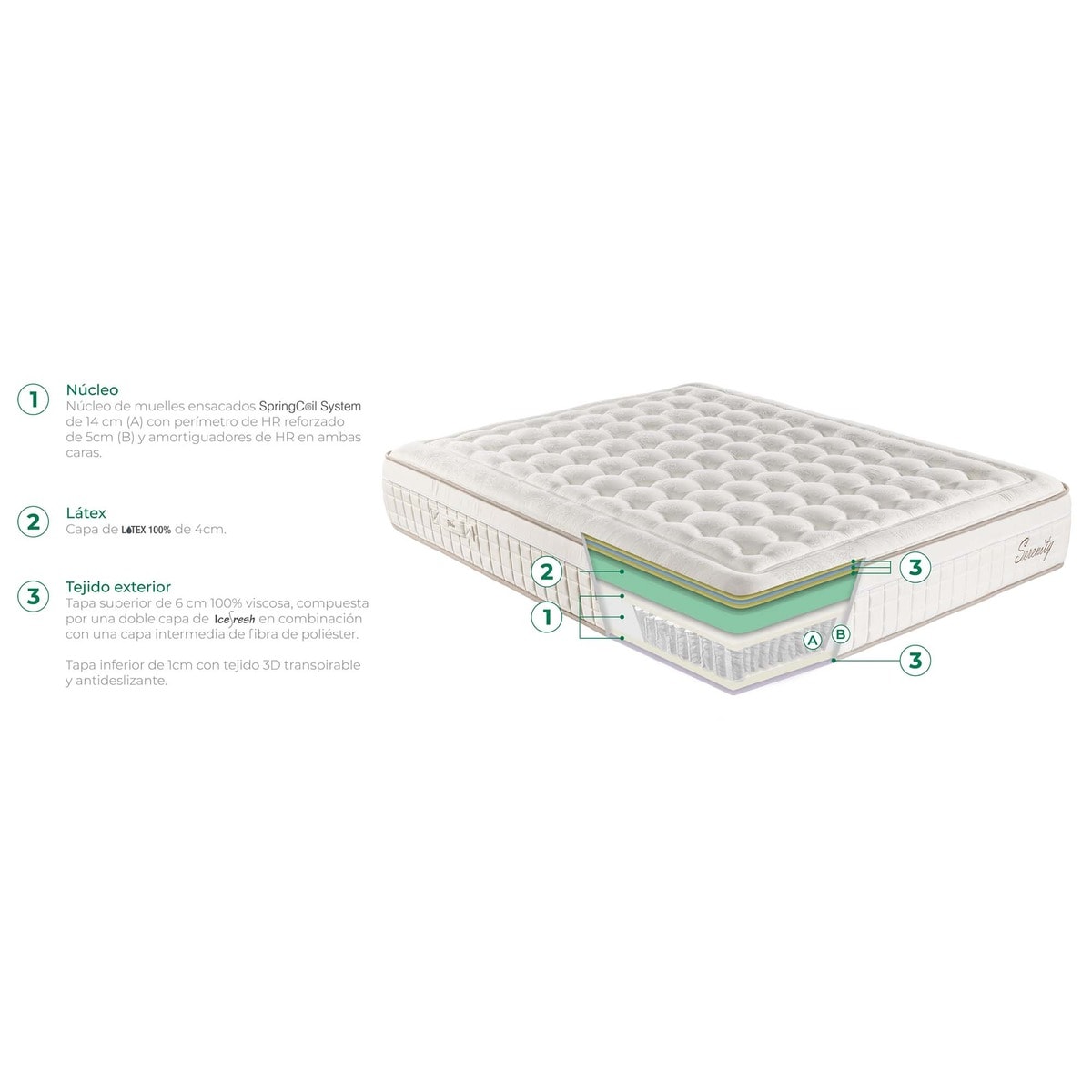 Colchão de Molas Ensacadas e Látex Serenity 3.0 4