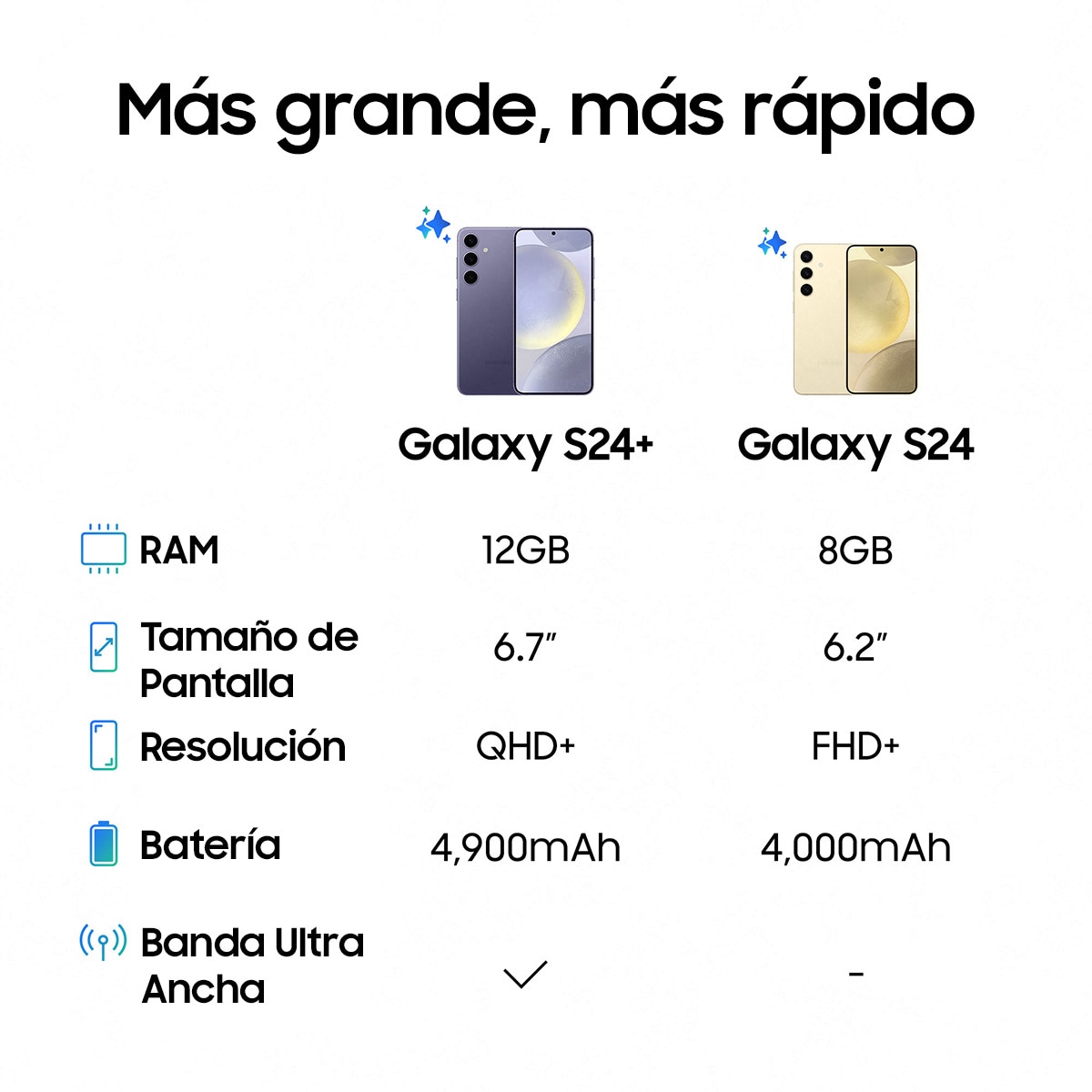 Samsung Galaxy S24+ 12GB + 512 GB móvil libre Violeta cobalto-5