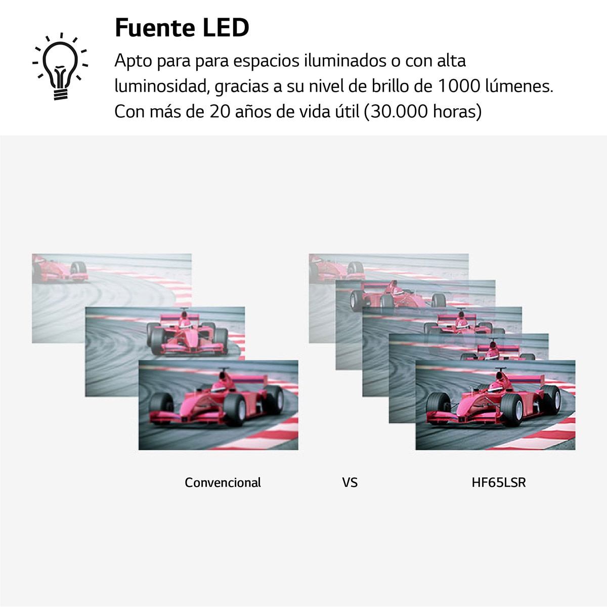 Proyector LG CineBeam HF65LSR Full HD, SmartTV webOS 4.0 de tiro corto hasta 100" Blanco-6