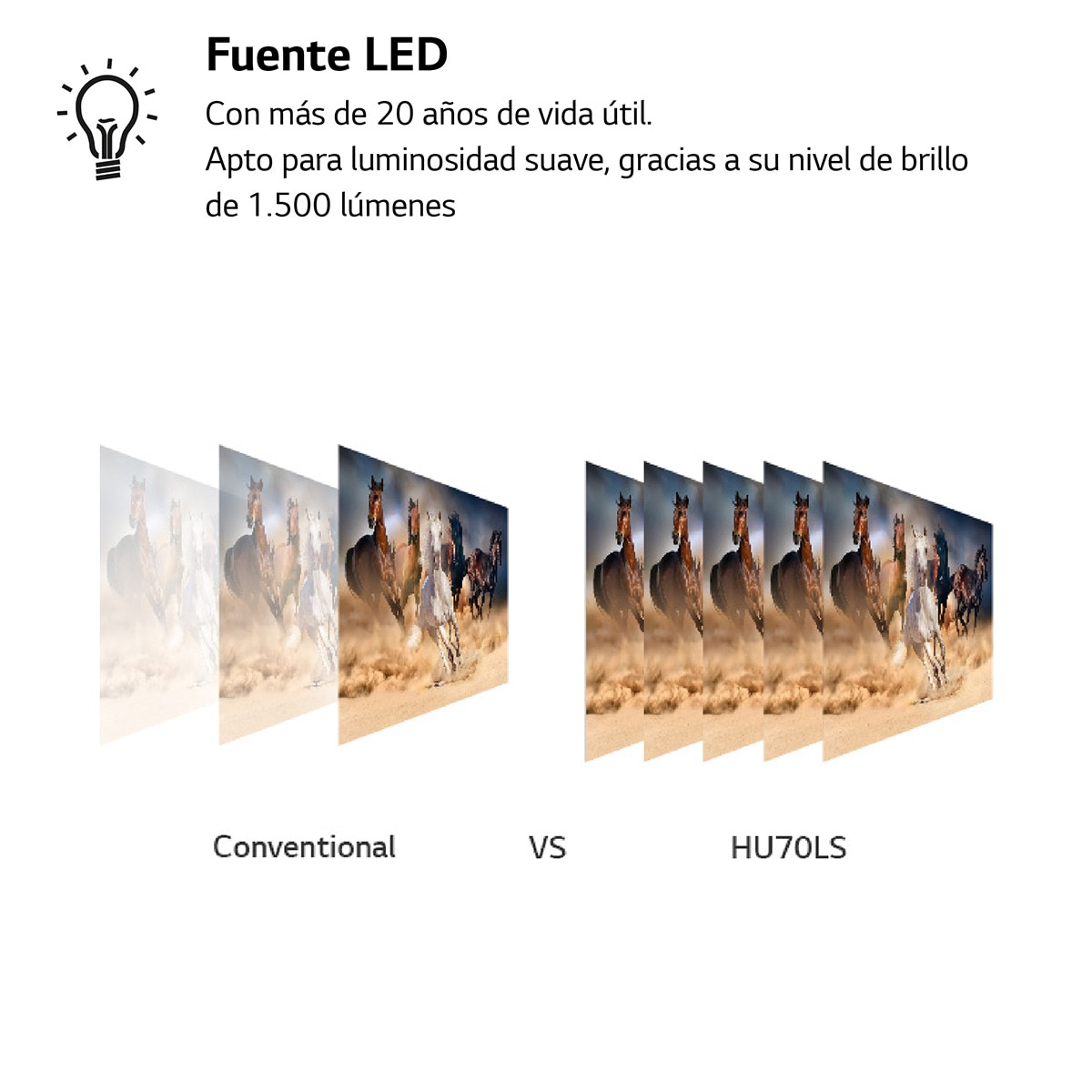 Proyector LG CineBeam HU70LS tecnología LED 4K Blanco-6