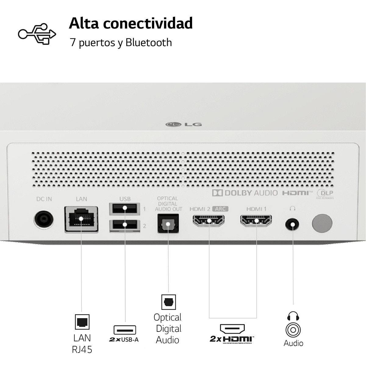 Proyector LED LG CineBeam PF610P Full HD, Smart TV WebOS 5.0 Blanco-10