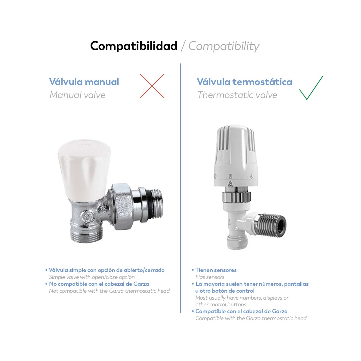 Cabezal Termostático Wi-Fi Zigbee 3.0 Blanco-7