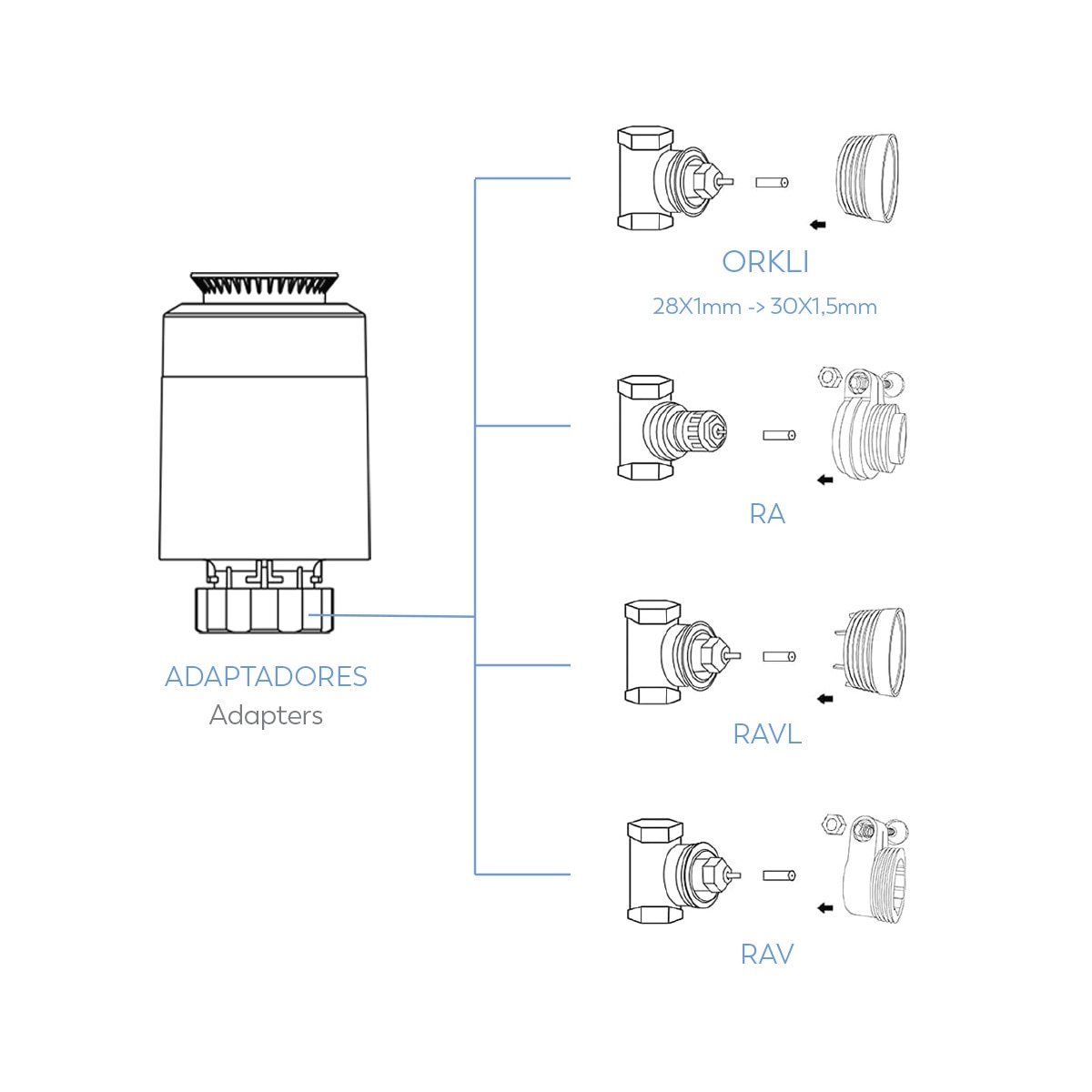 Cabezal Termostático Wi-Fi Zigbee 3.0 Blanco-6