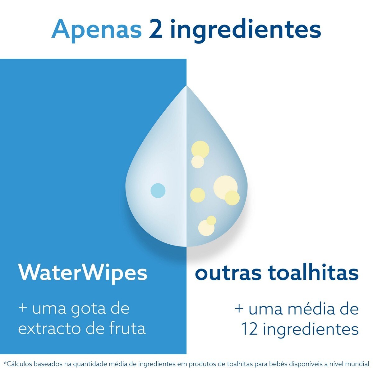 Toalhitas WaterWipes BIO - 9x60 un. 3