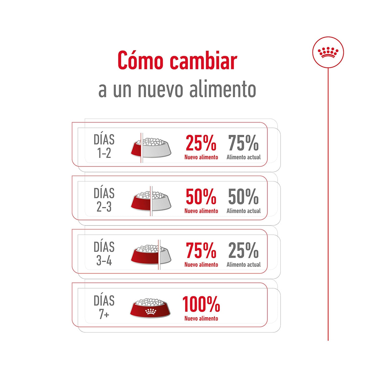 Pienso para perros adultos razas medianas Royal Canin 3