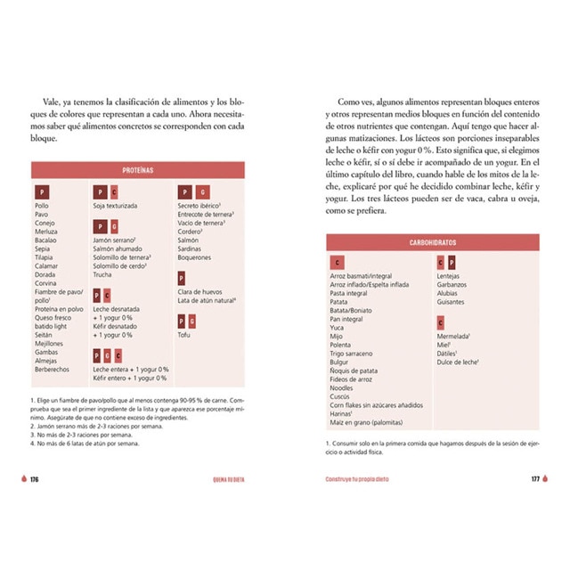 Quema tu dieta: Pierde grasa y mejora tu rendimiento con rigor y ciencia  (Tapa blanda) 4