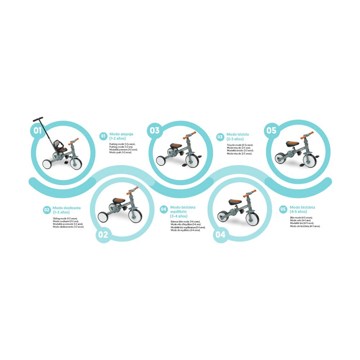 Triciclo 5 en 1 multifuncional "rapit" Gris-2