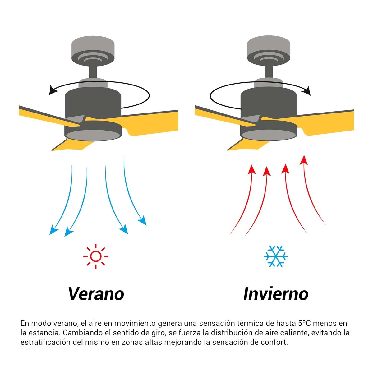 Ventoinha de Teto com Luz LED e Motor DC Son Bou Madeira Escura Madeira escura-6