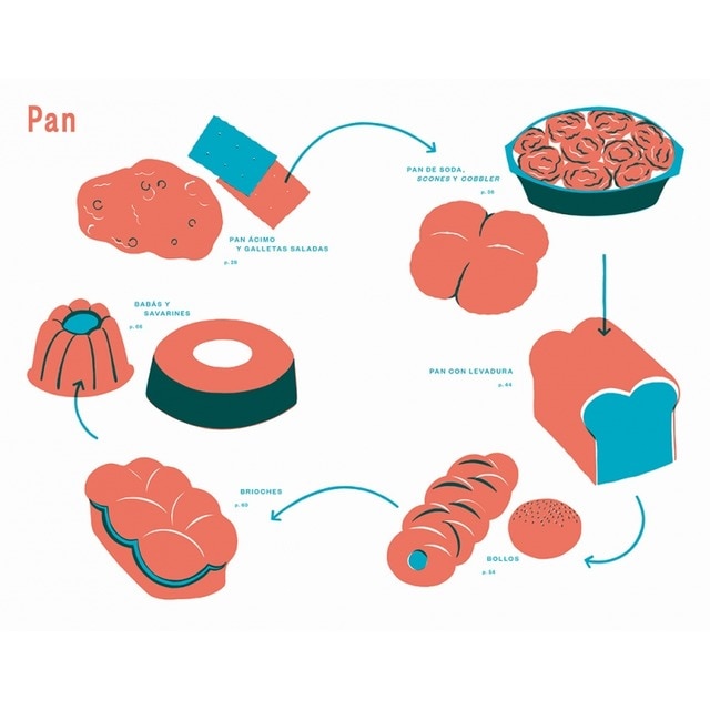 Cocina lateral(Tapa dura) 9