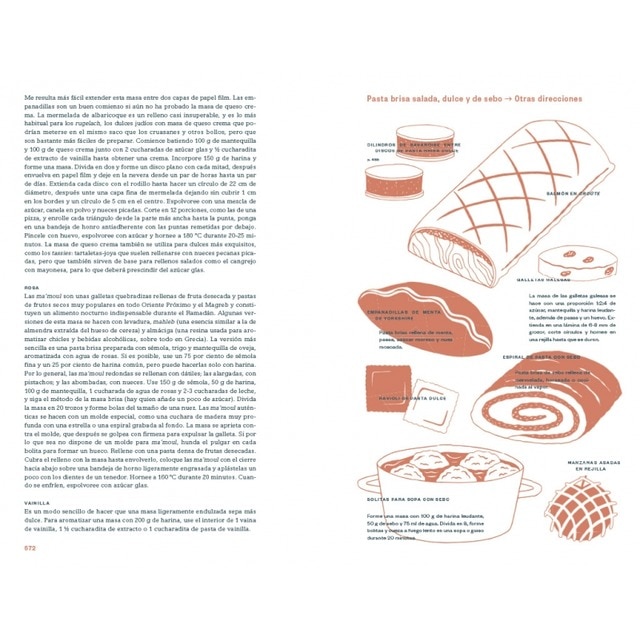 Cocina lateral(Tapa dura) 2