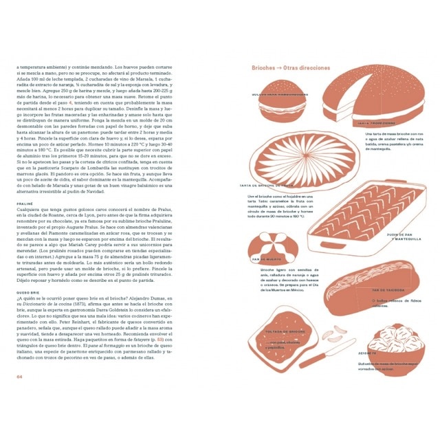 Cocina lateral(Tapa dura) 5