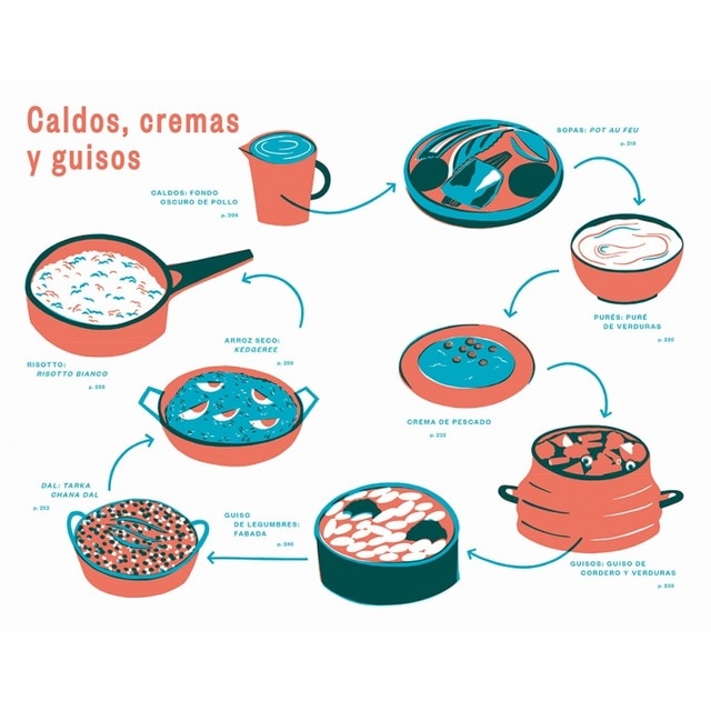 Cocina lateral(Tapa dura) 7