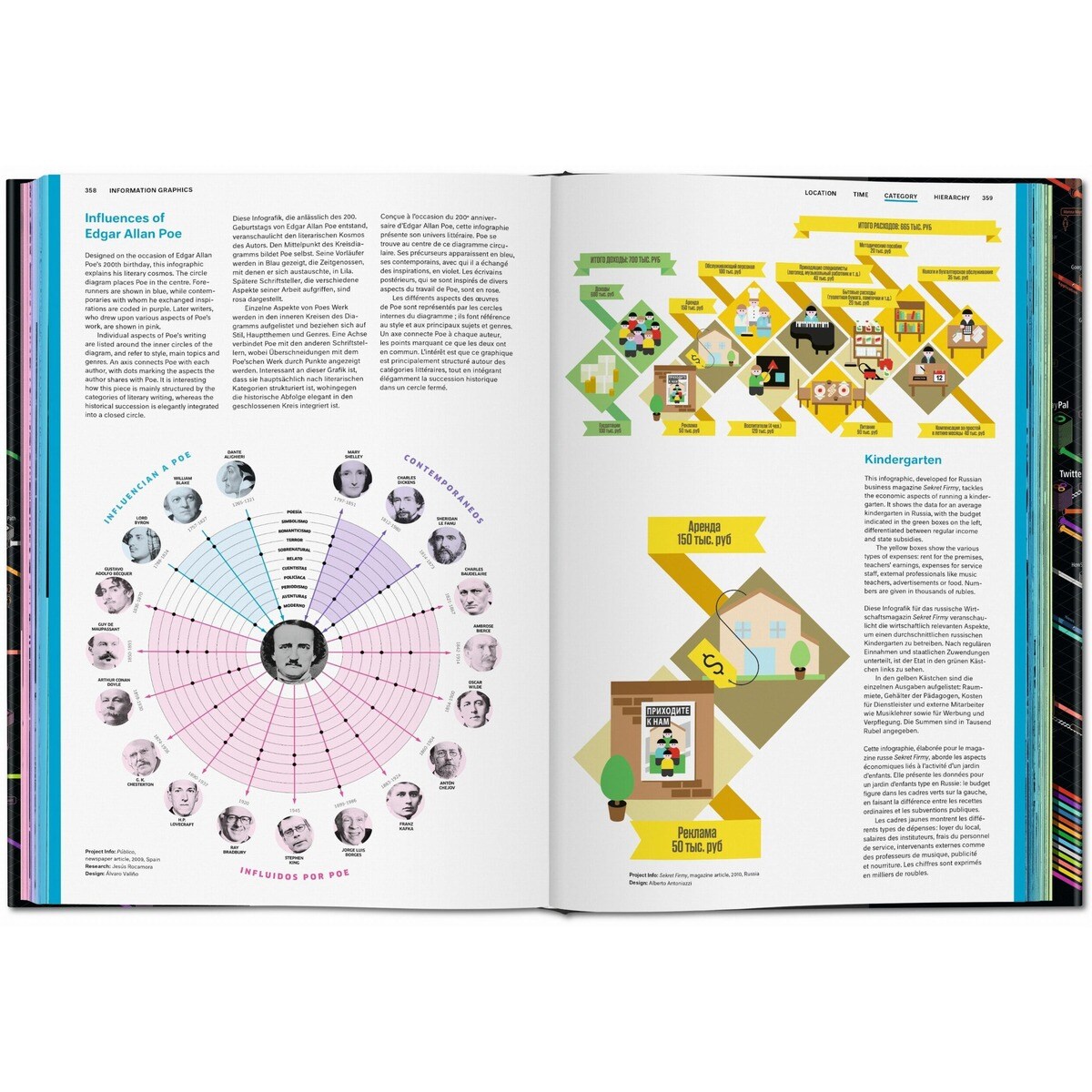 Information Graphics (Capa dura) 4