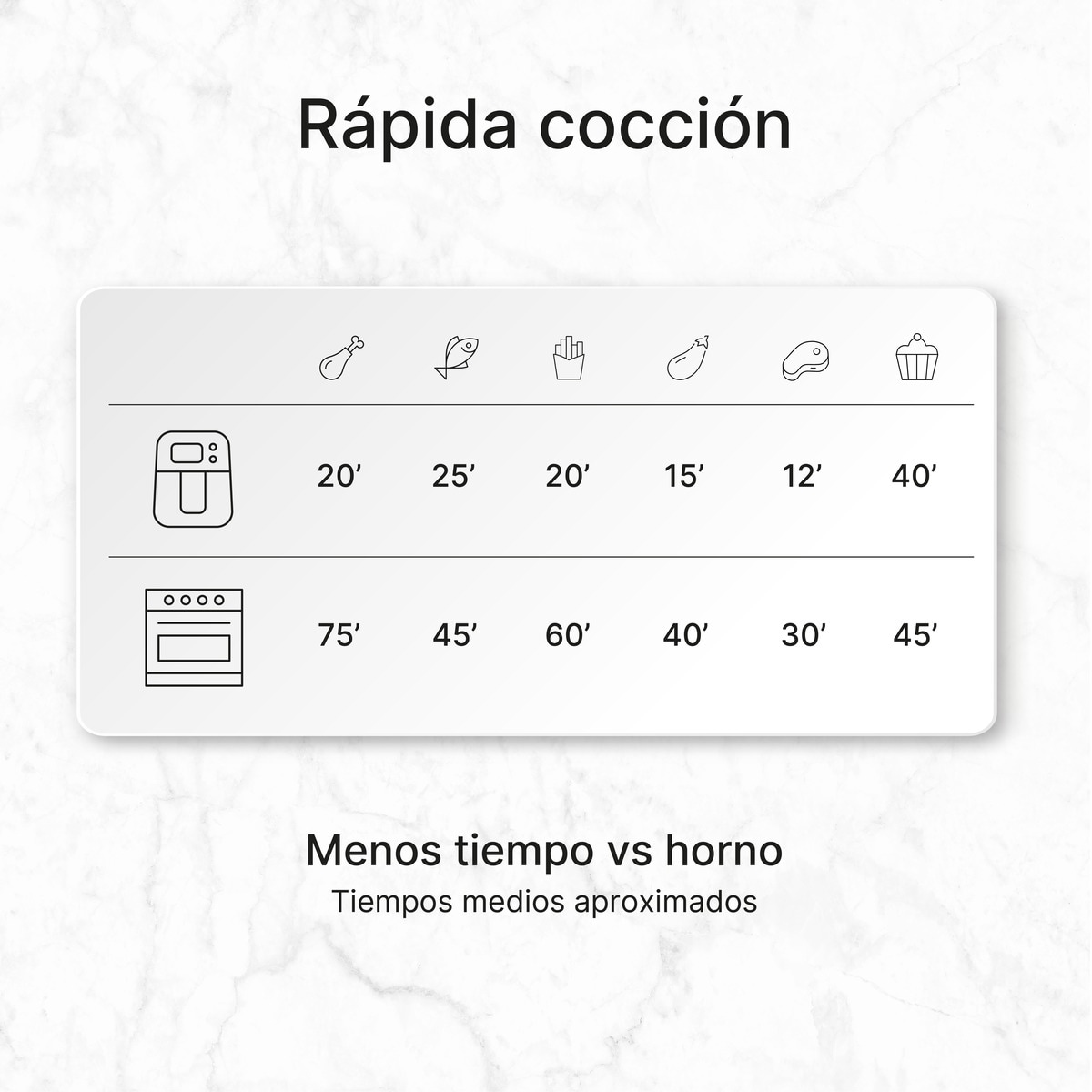 Freidora de aire Ufesa Phoenix con función vapor 8