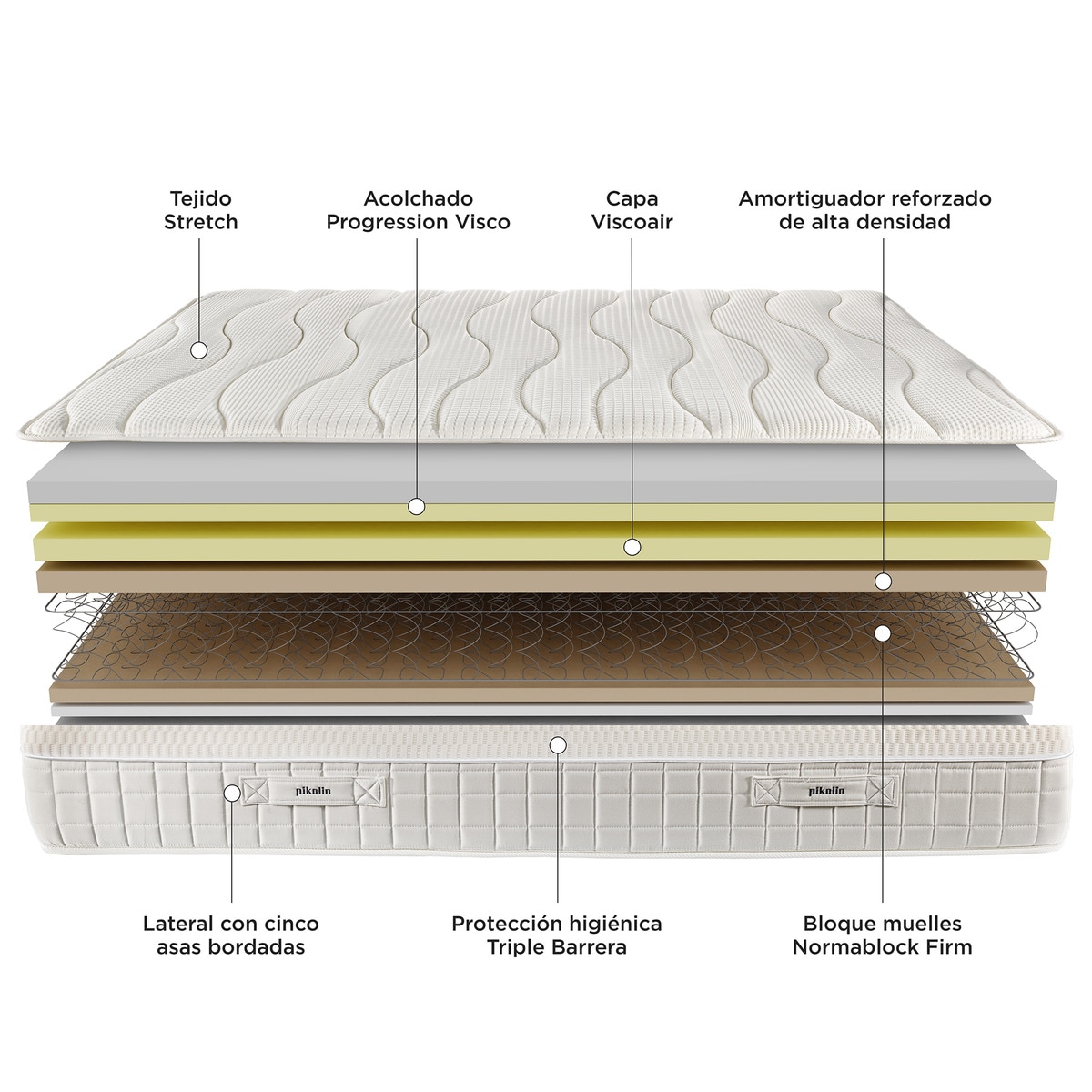 Colchón de muelles Normablock® Edición Limitada Pikolin 5