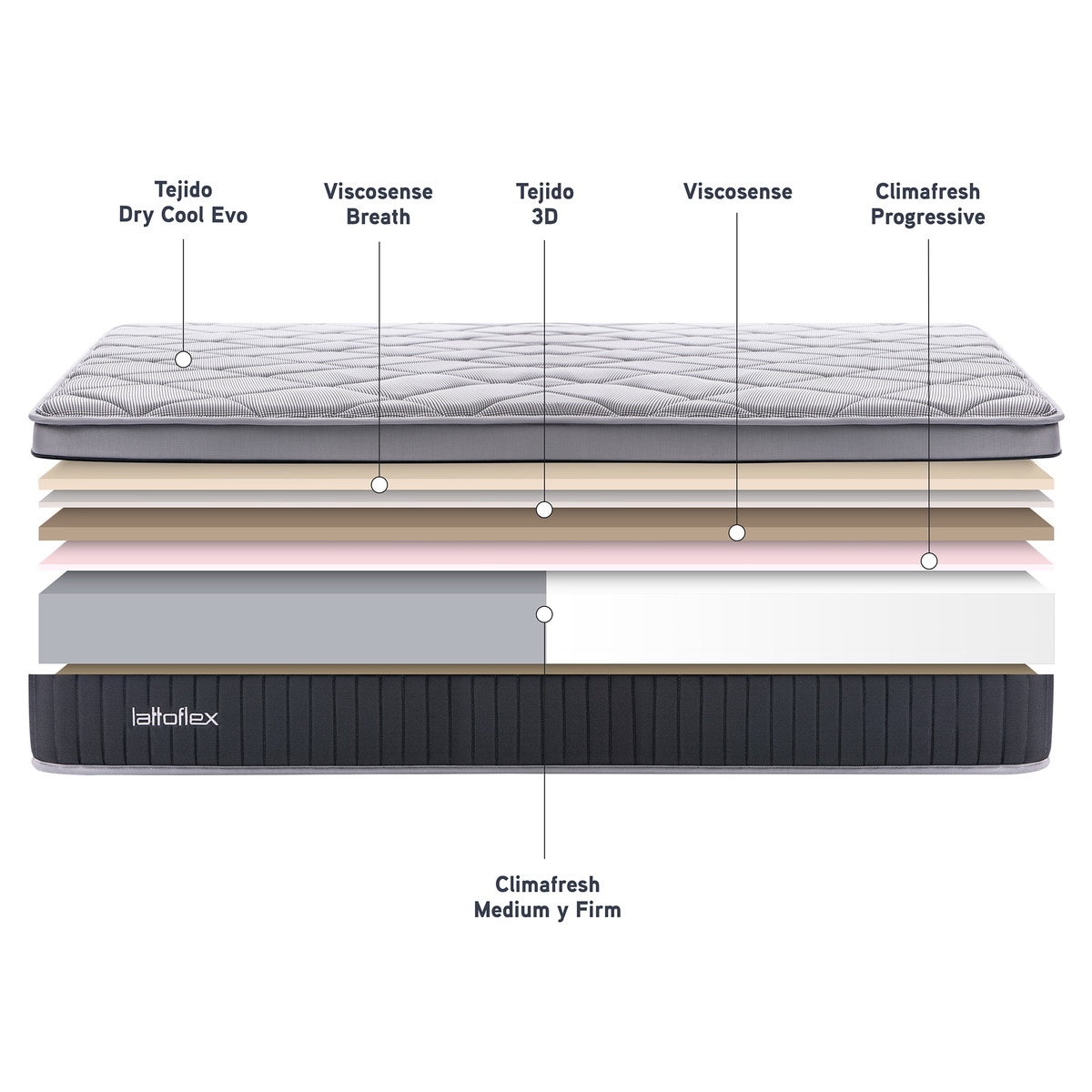 Colchón HR + viscoelástica firmeza media Aire Premium V2 Lattoflex 5