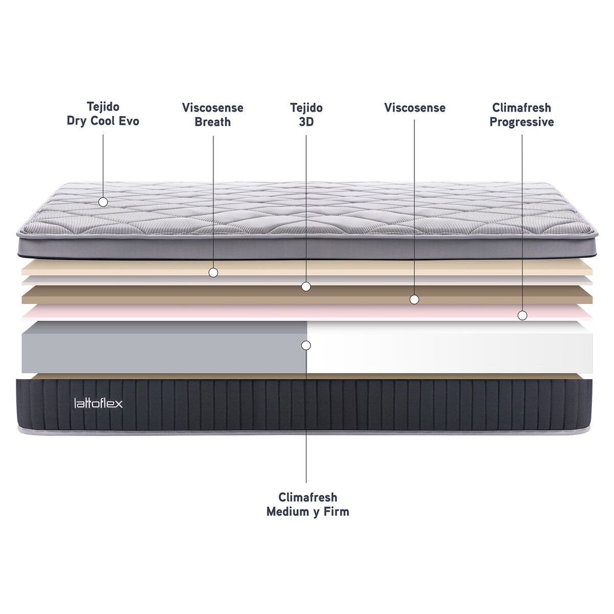 Colchão HR + Viscoelástica Firme-Média Ar Premium V2 5