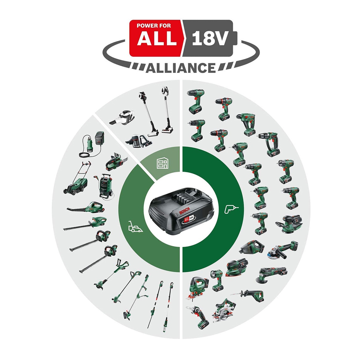 Set de Iniciación Batería 2,5 Ah + Cargador 18 V Power for All Negro-3