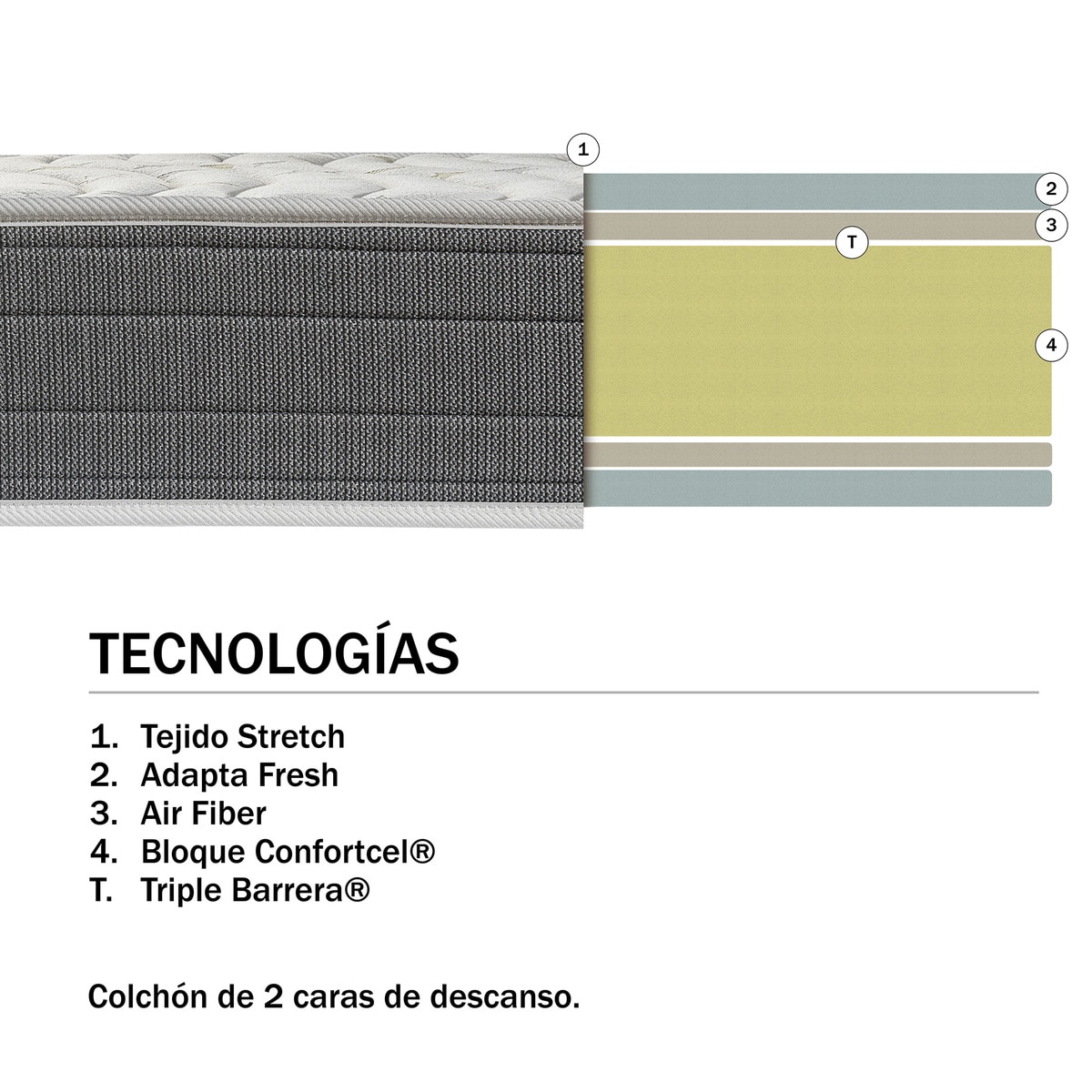 Colchón Juvenil de material celular Confortcel Candy Kids Compact Pikolin Gris-5