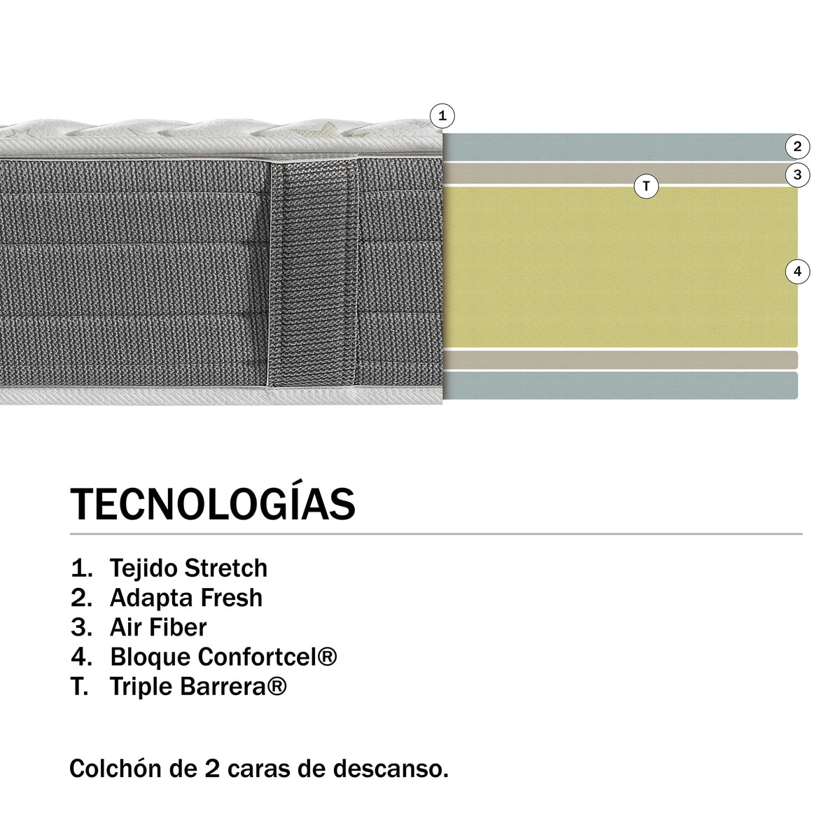 Colchón Juvenil de material celular Confortcel Candy Compact Pikolin Gris-5
