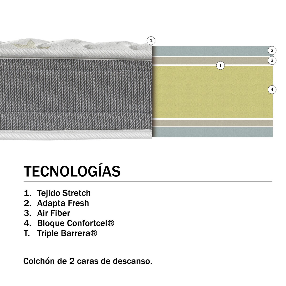Colchon Juvenil de material celular Confortcel Candy Kids Colchoneta Pikolin Gris-5