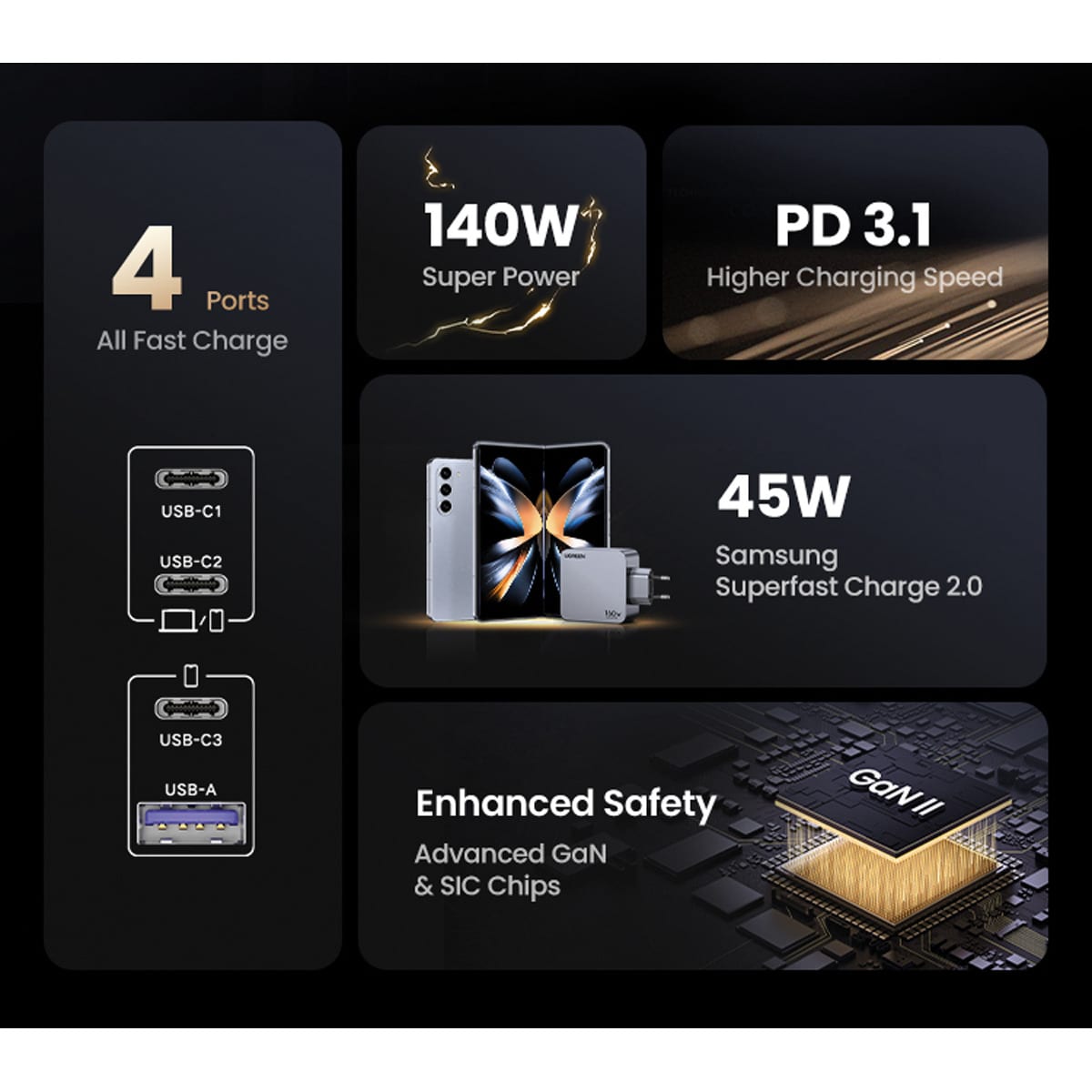 Cargador USB-C UGREEN Nexode Pro 160W GaN, 4 puertos con carga rápida Gris-2