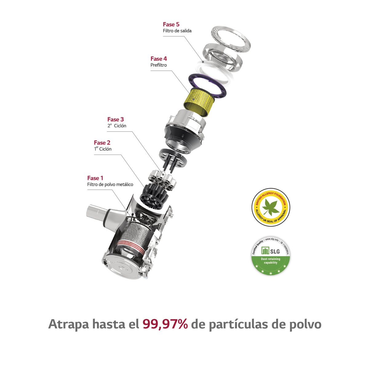 Aspirador de escoba LG All- In-One Kompressor con  210W, 60 Min,  sistema autovaciado y doble batería 4