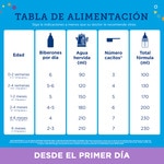 Premium Confort Säuglingsmilch ab dem ersten Lebenstag Topf 800 g