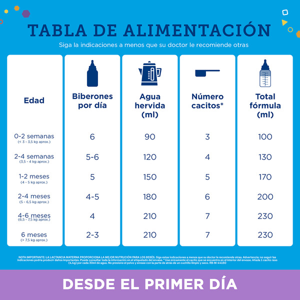 Premium Confort Säuglingsmilch ab dem ersten Lebenstag Topf 800 g