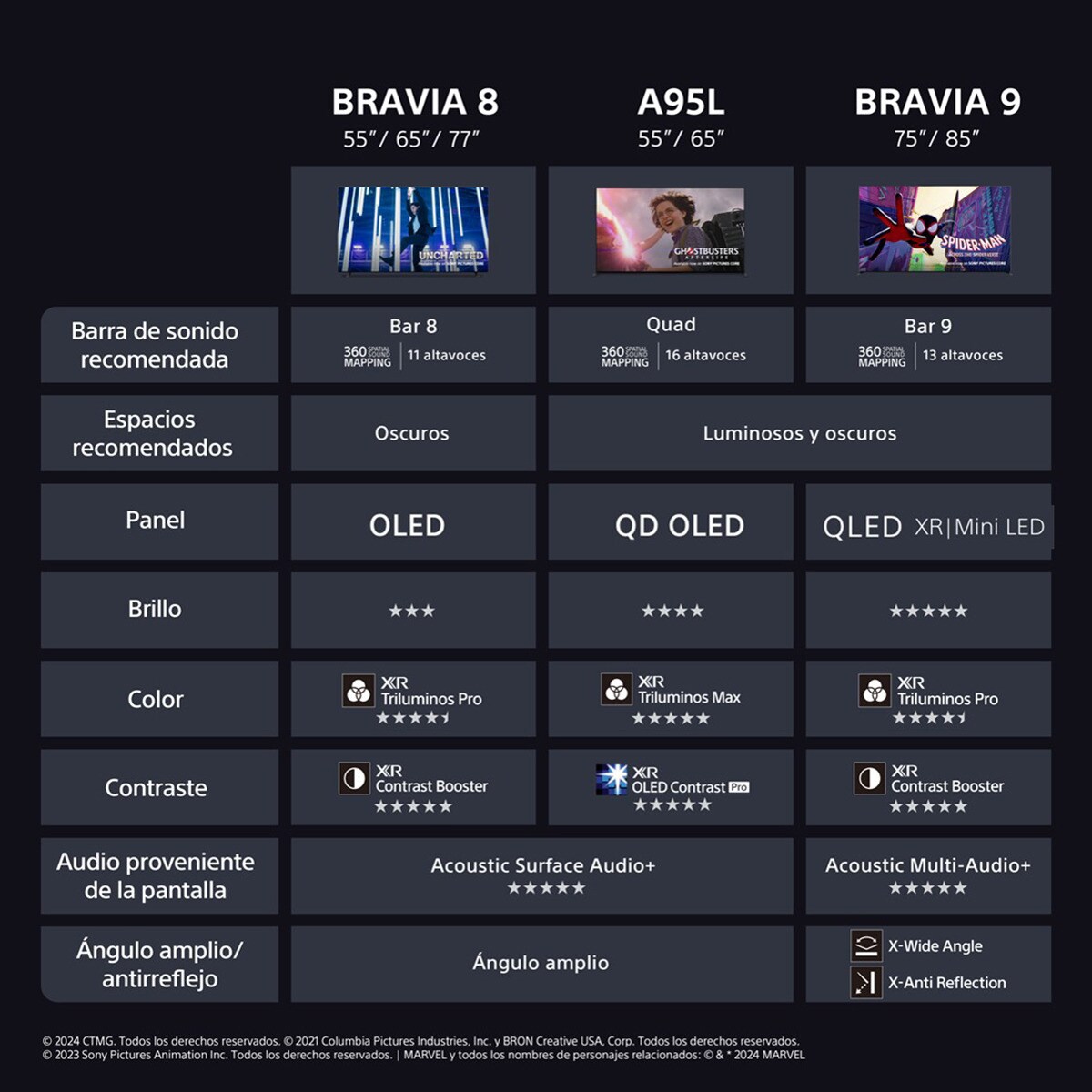 TV 55" Sony BRAVIA 8 55XR84 OLED, 4K HDR, Google TV, Smart TV, Funciones para PS5, IMAX Enhanced, Dolby Vision Atmos, Chromecast, Apple AirPlay 11