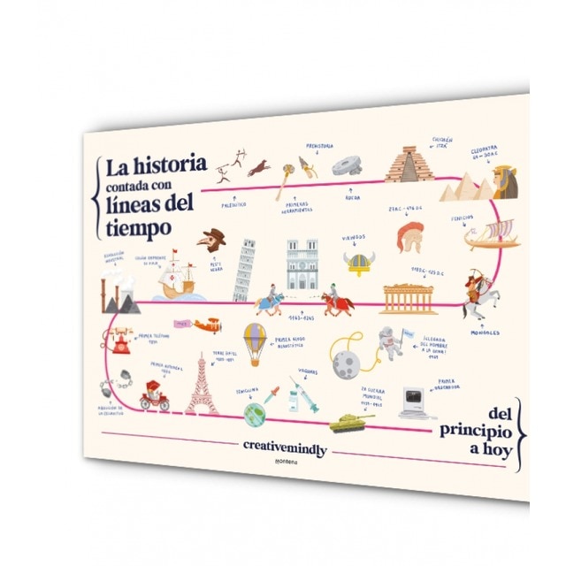 Cotización Histórica CotizaciÃ³n De Acciones De TelefÃ³nica
