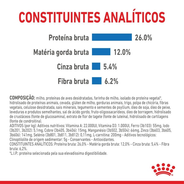 Ração para Cão X-Small Junior a Partir dos 10 Meses com Mais de 4 kg embalagem 500 g