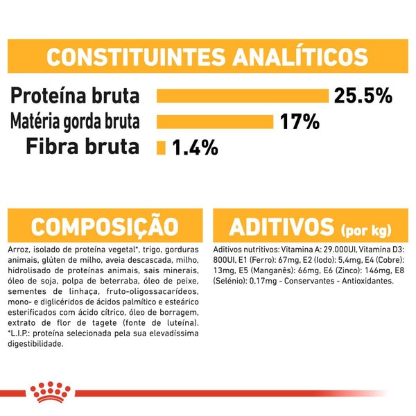 Ração para Cão Mini Digestive Care embalagem 1 kg