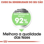 Ração para Cão Mini Digestive Care embalagem 1 kg