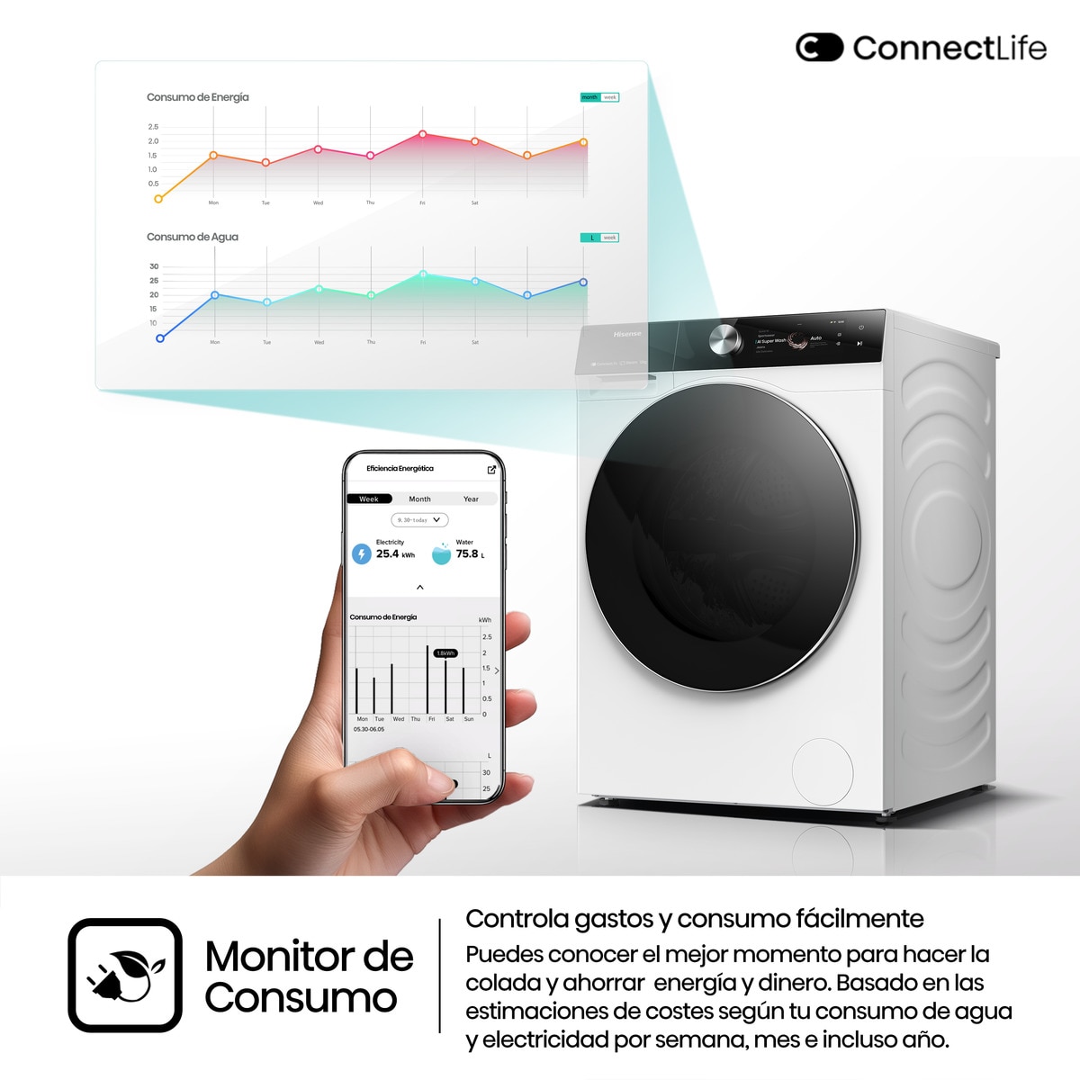 Lavadora Hisense 12 kg / 1.400 rpm, Wifi, Sistema Anticrease,Serie 7S- WF7S1247BW Blanco-10