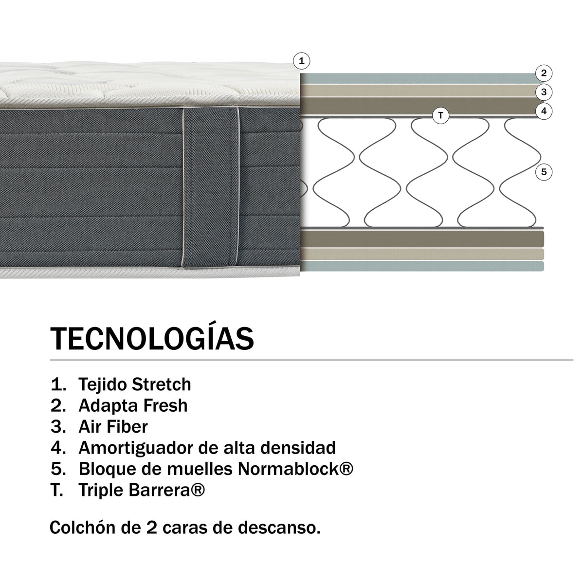 Colchón de muelles Normablock® Chaplin Normablock Pikolin Azul-2