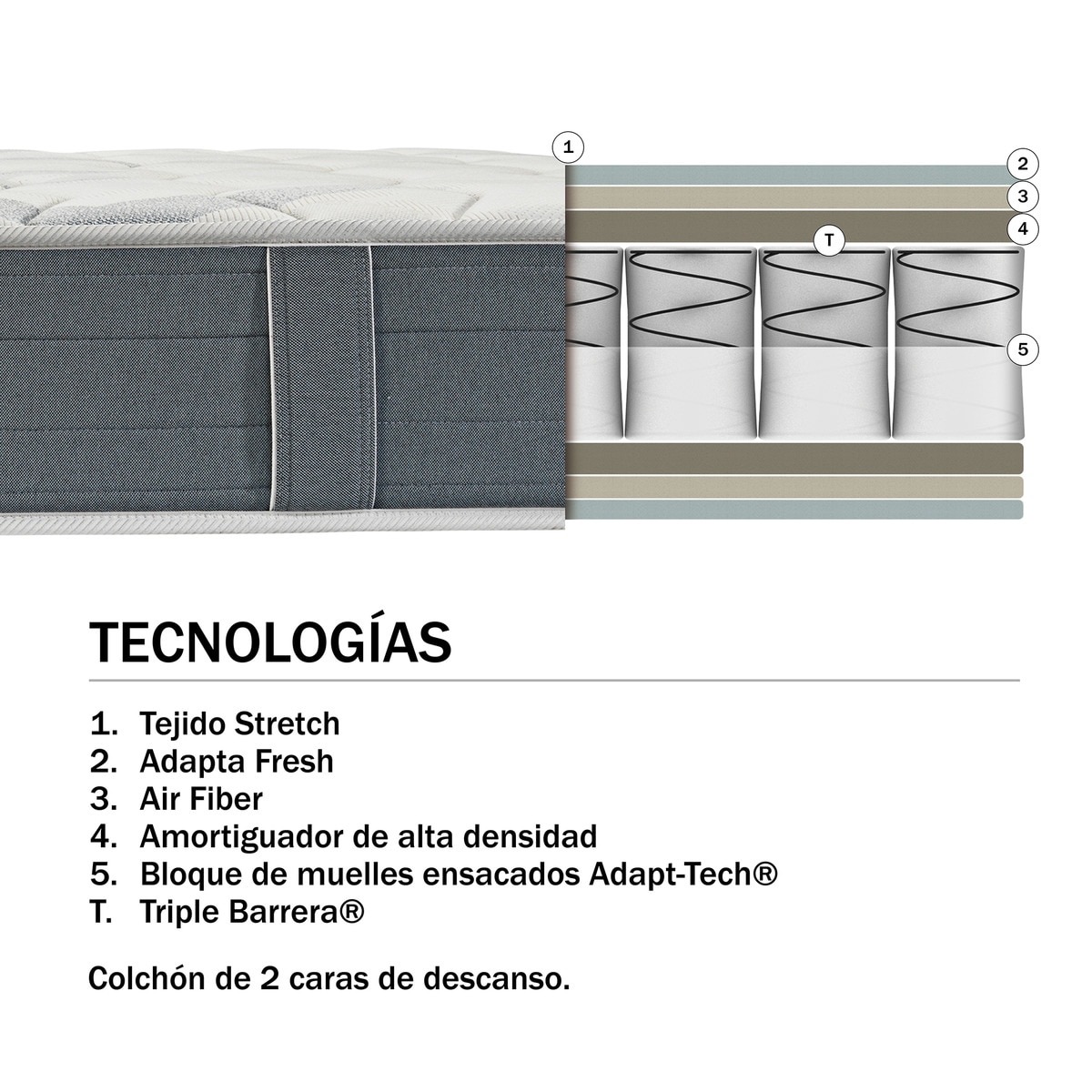 Colchón de muelles ensacados Chaplin Pocket Pikolin Azul-2