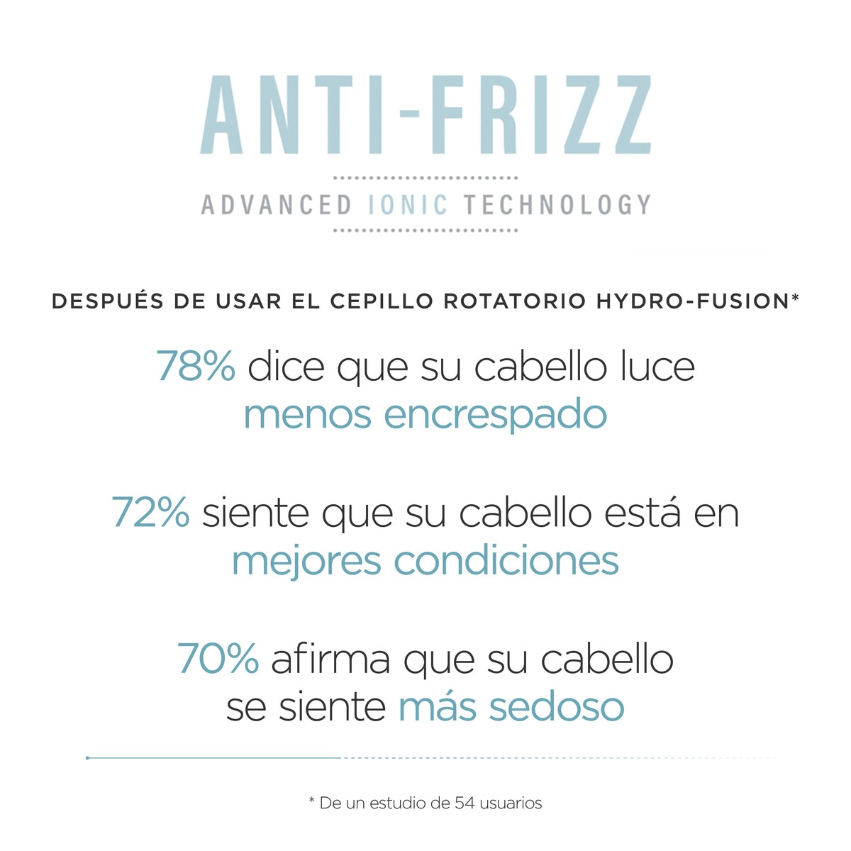 Cepillo de aire rotatorio Babyliss Hydro-Fusion Big Hair 5