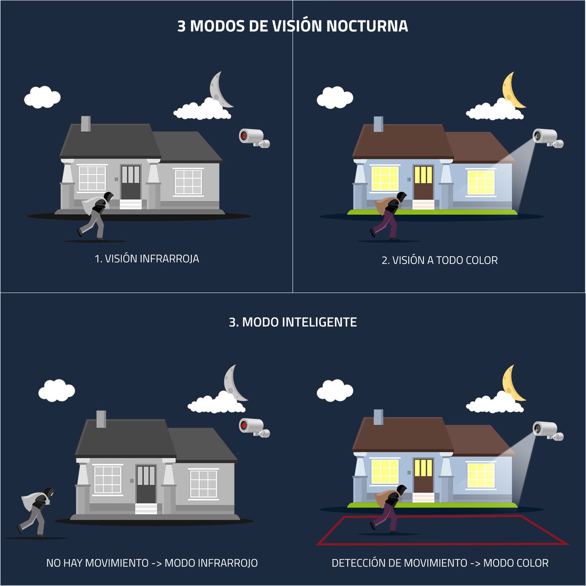 Cámara de vigilancia exterior Nivian IPC-0H3-L Motorizada, WiFi, Half 4K, Detección Humana AI y Autotracking Blanco-10