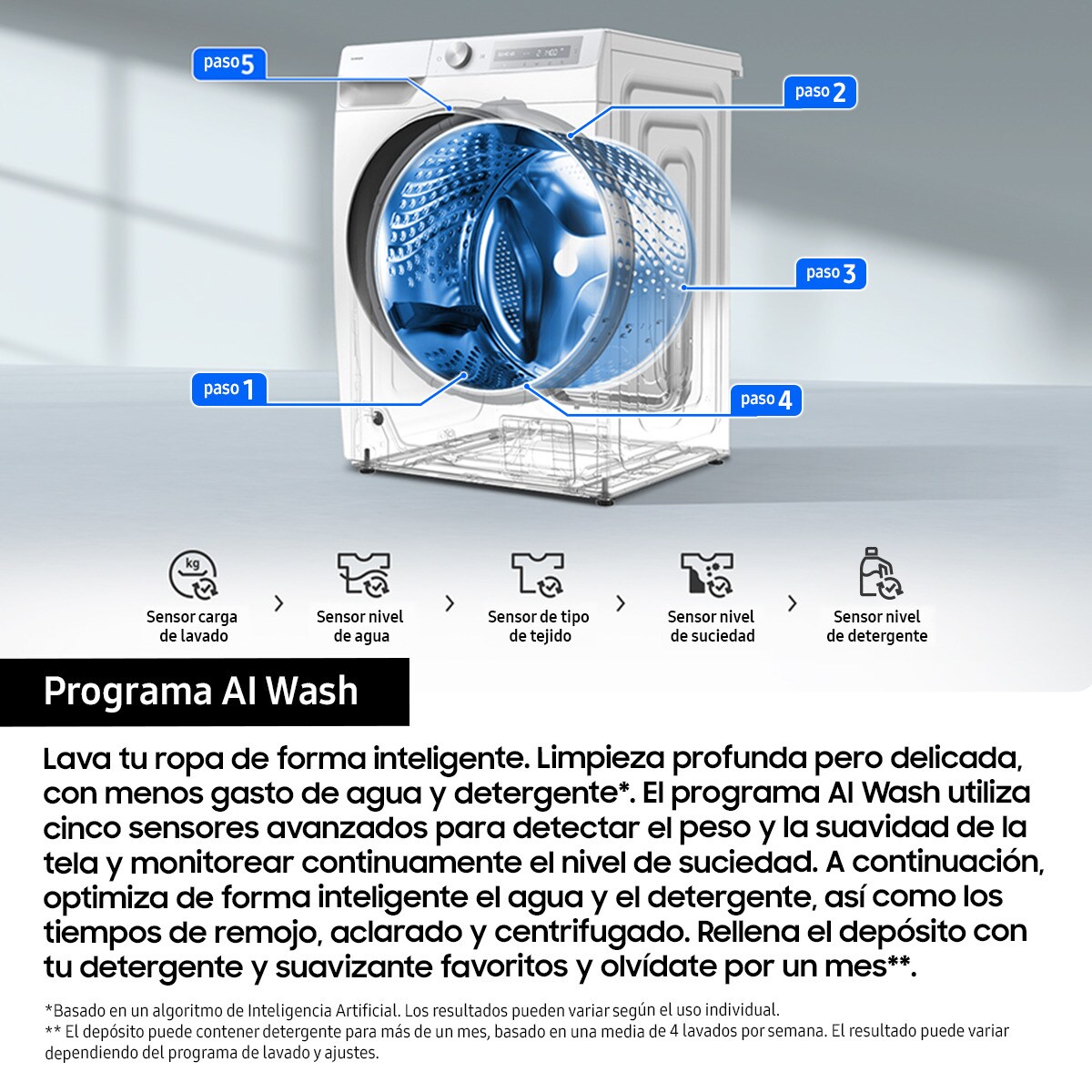 Lavadora Samsung 9kg con Autodosificación Clase A Blanca WW90DG6U85HHU3 Blanco-6