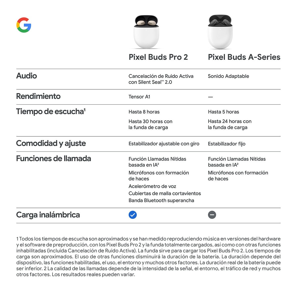 Auriculares True Wireless Google Pixel Buds Pro 2 con cancelación activa de ruido Rosa Peonía-10