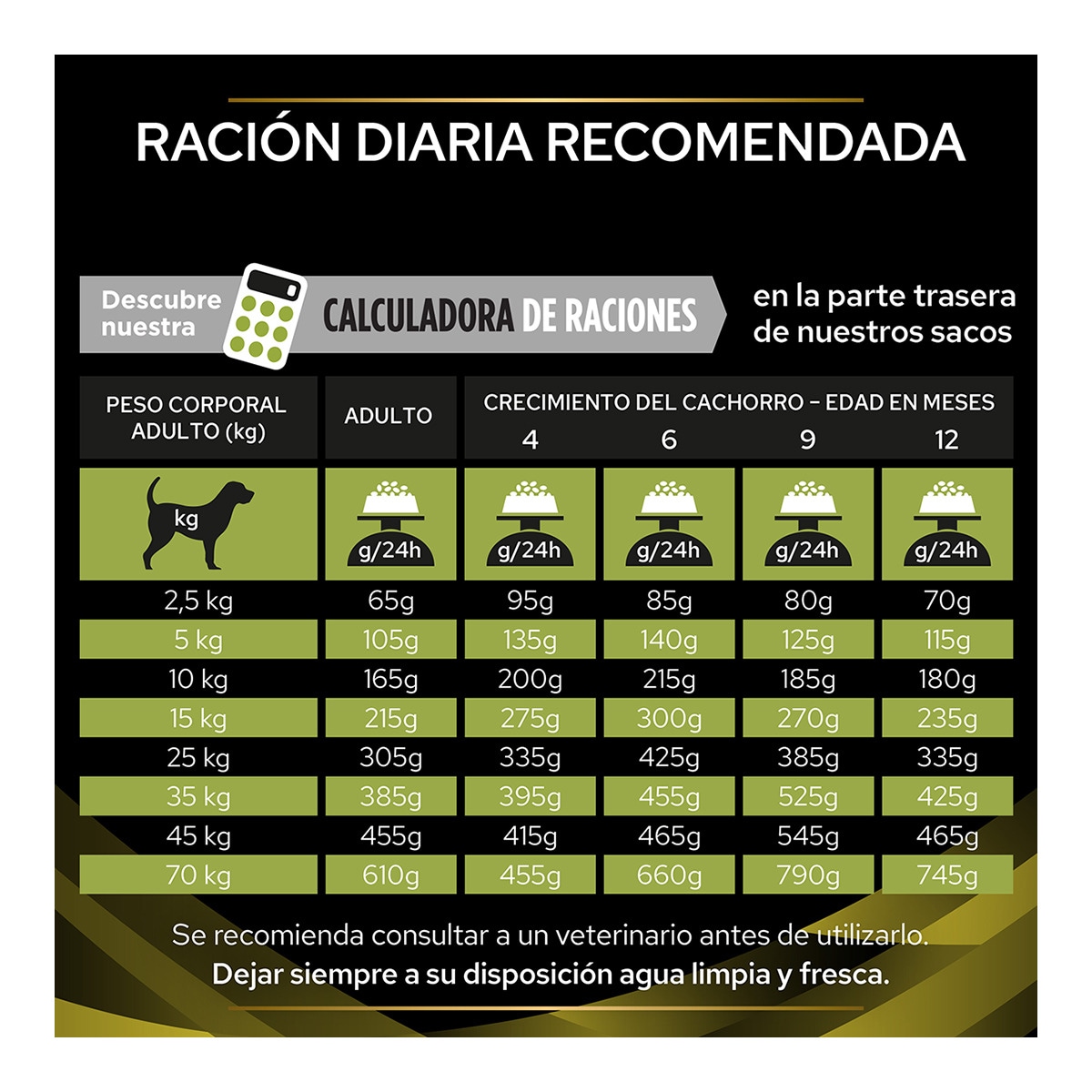 Pienso para perros cachorros y adultos Purina Pro Plan Hepatic Dietas Veterinarias 12 kg 4