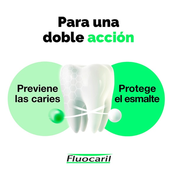 Bi-Fluoré 145 mg Weißmacher-Zahnpasta Rohre 2x75 ml