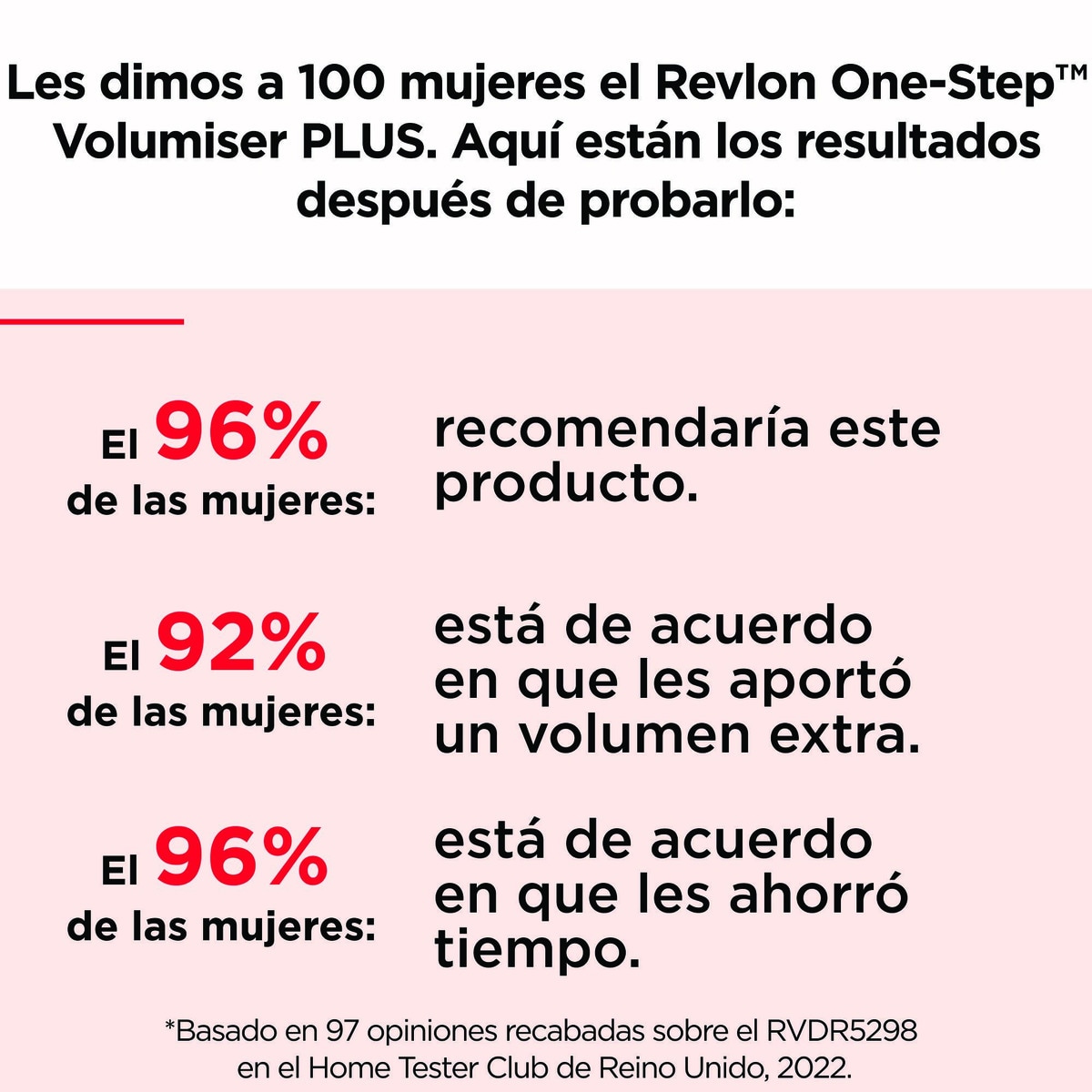 Cepillo Secador Moldeador Revlon RVDR 5298 One Step Volumiser Plus Negro-7