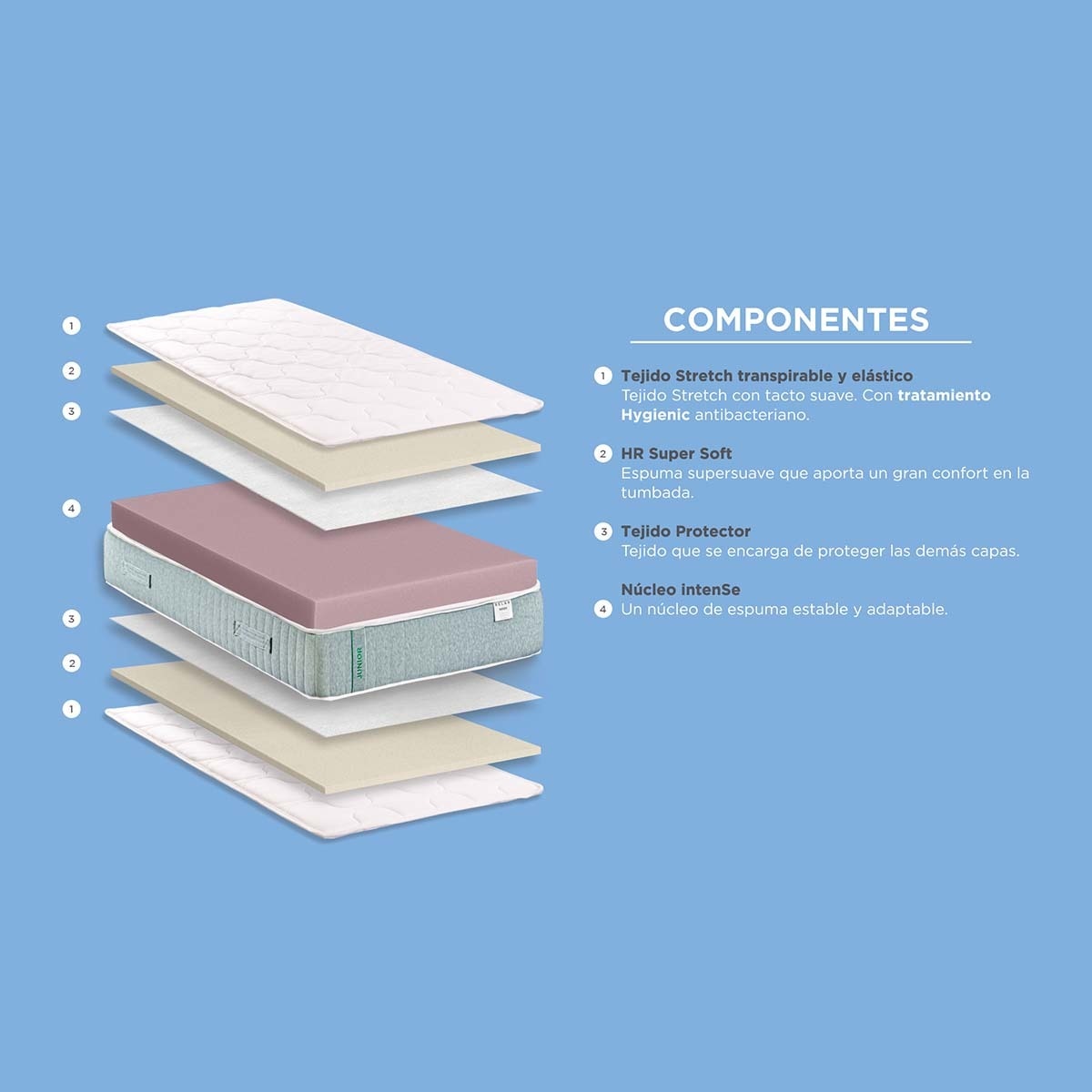 Colchón infantil-juvenil de HR Nash 15cm Relax 5