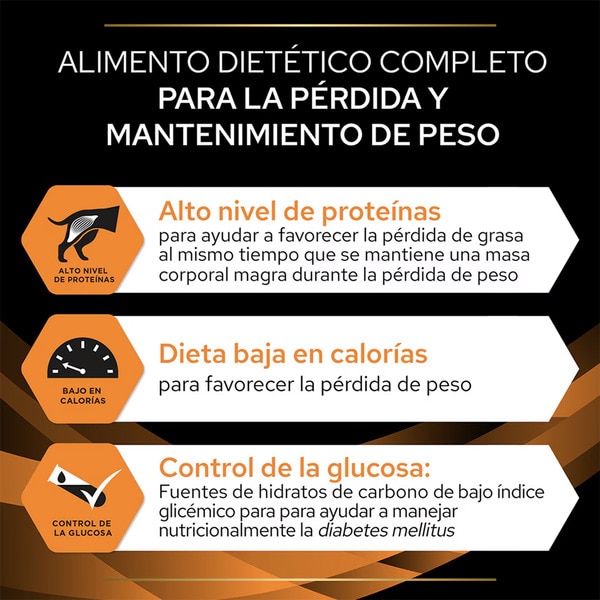 Pienso para perros adultos Obesity Management Dietas Veterinarias envase 12 kg