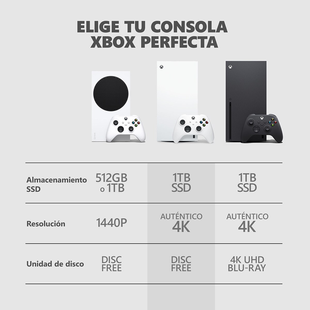 thumbnail interactive-video image 1 of Microsoft Xbox Series S 512GB – Robot White – Brand New EP2-10050 1 of 2