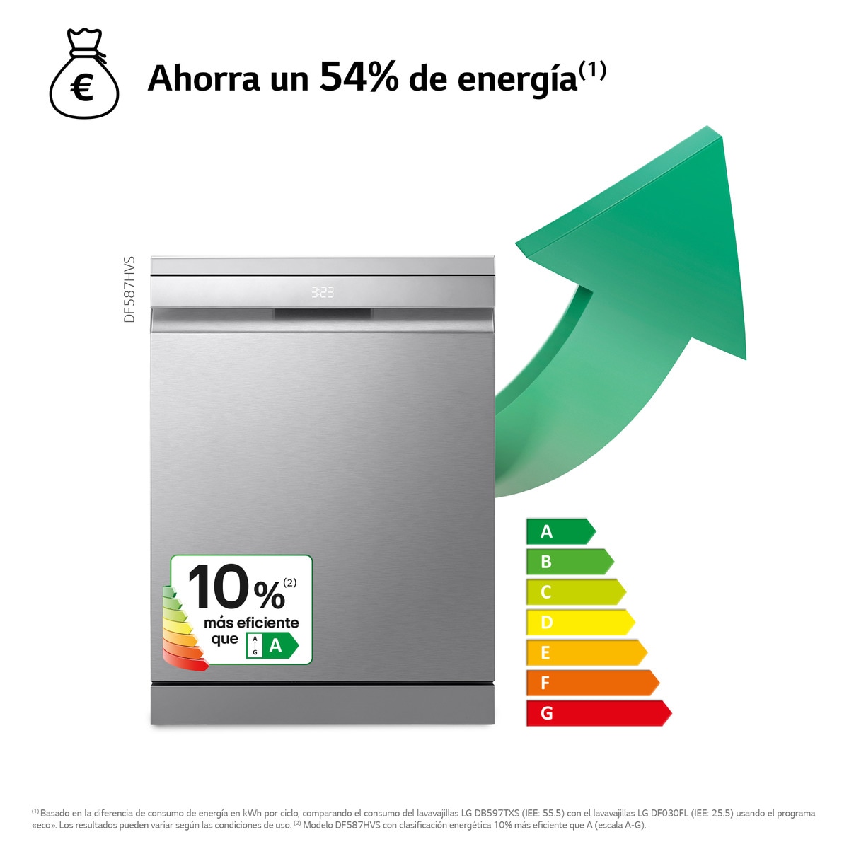 Lavavajillas LG 14 servicios, 60 cm, con bandeja para cubiertos - DF587HVS Acero antihuellas-5