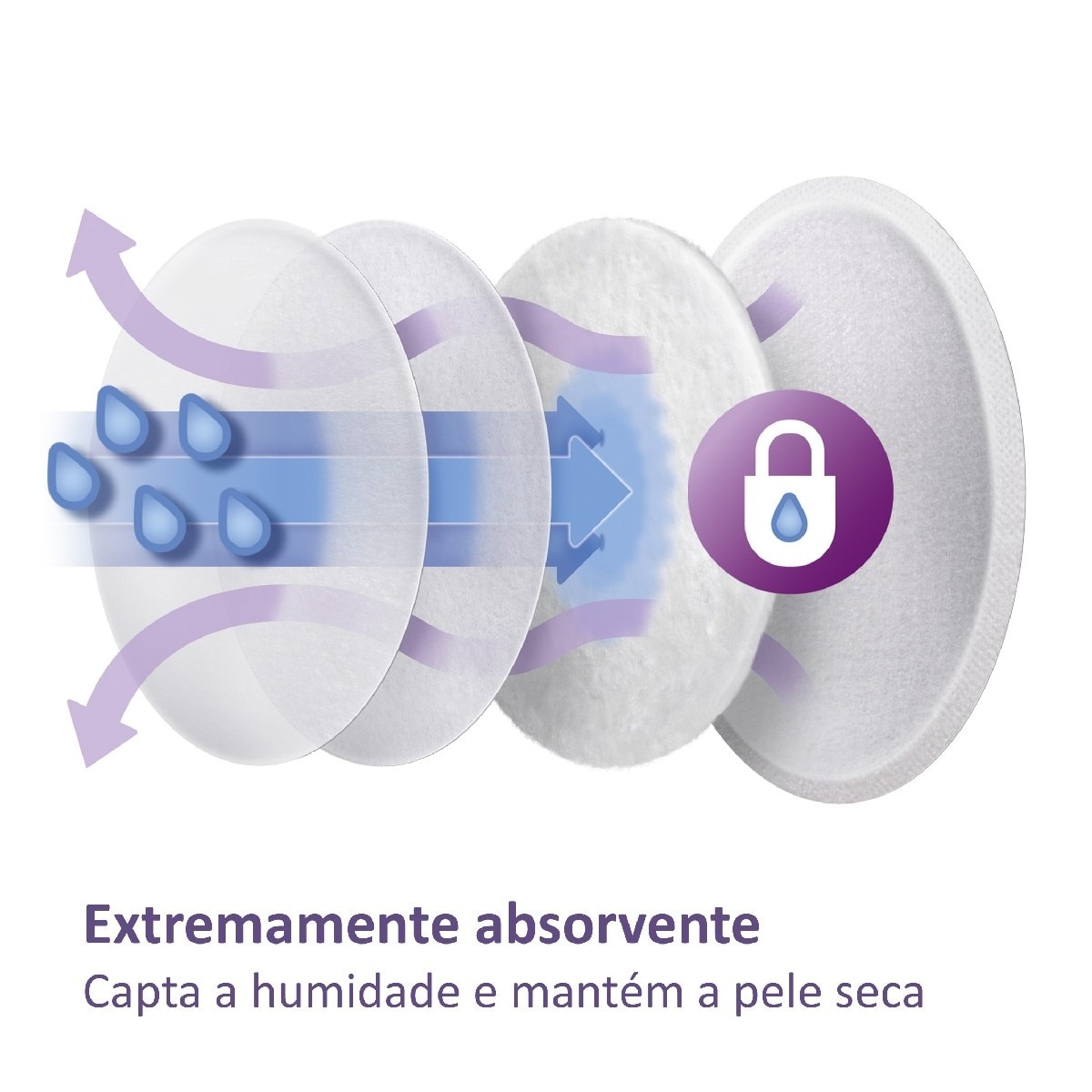 Discos Absorventes - 60 Unidades Branco-3