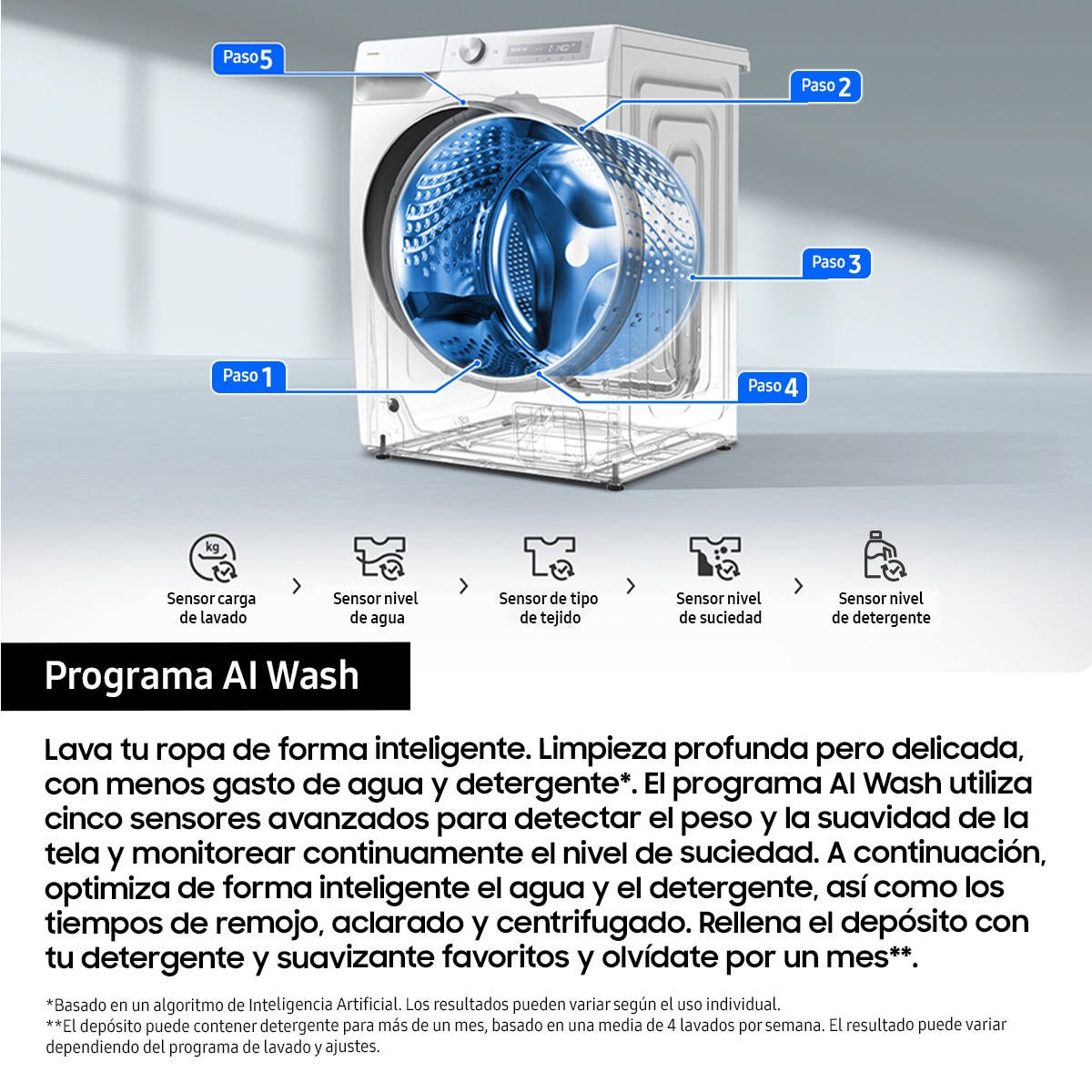 Lavadora Secadora Samsung 9kg/6kg con Autodosificación Clase D/A Negra WD90DG6B85BBU3 Negro-6
